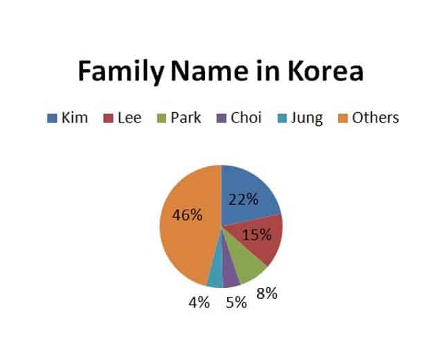 700 Popular Korean Boy Names With Meanings 2020 Collections Momion