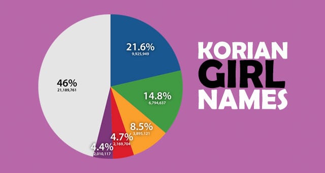 popular Korean girl family names